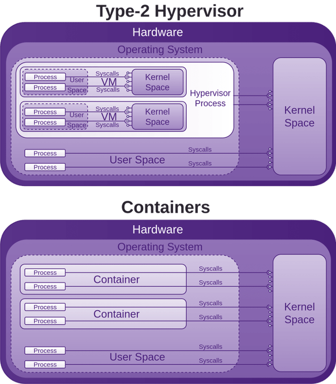 Docker Security | BinaryMist