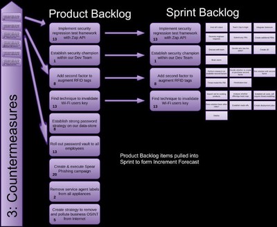 Average Cost of Fixing Defects